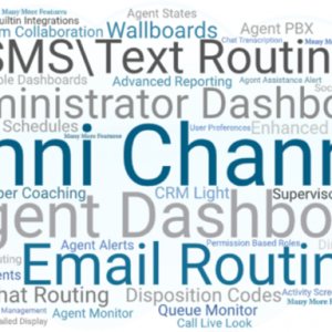 Contact center terminology word cloud